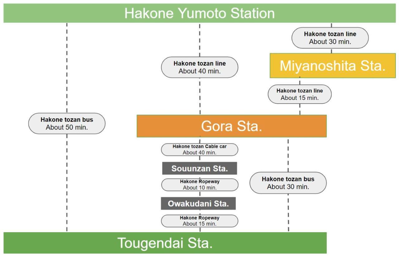 スタジオーネ 箱根強羅 West - Stagione Hakone Gora West 아파트 외부 사진
