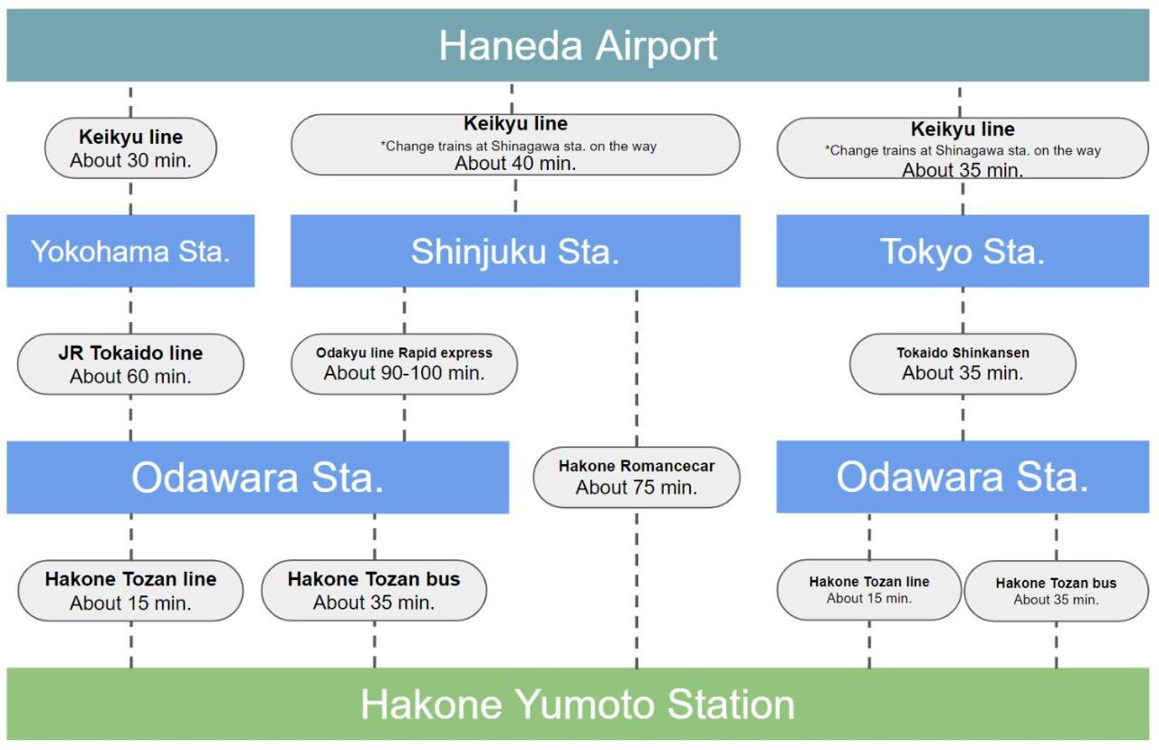 スタジオーネ 箱根強羅 West - Stagione Hakone Gora West 아파트 외부 사진